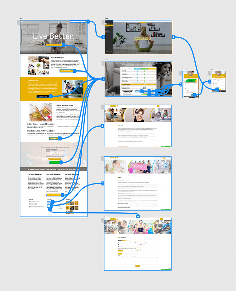 WebFitness Wireframe